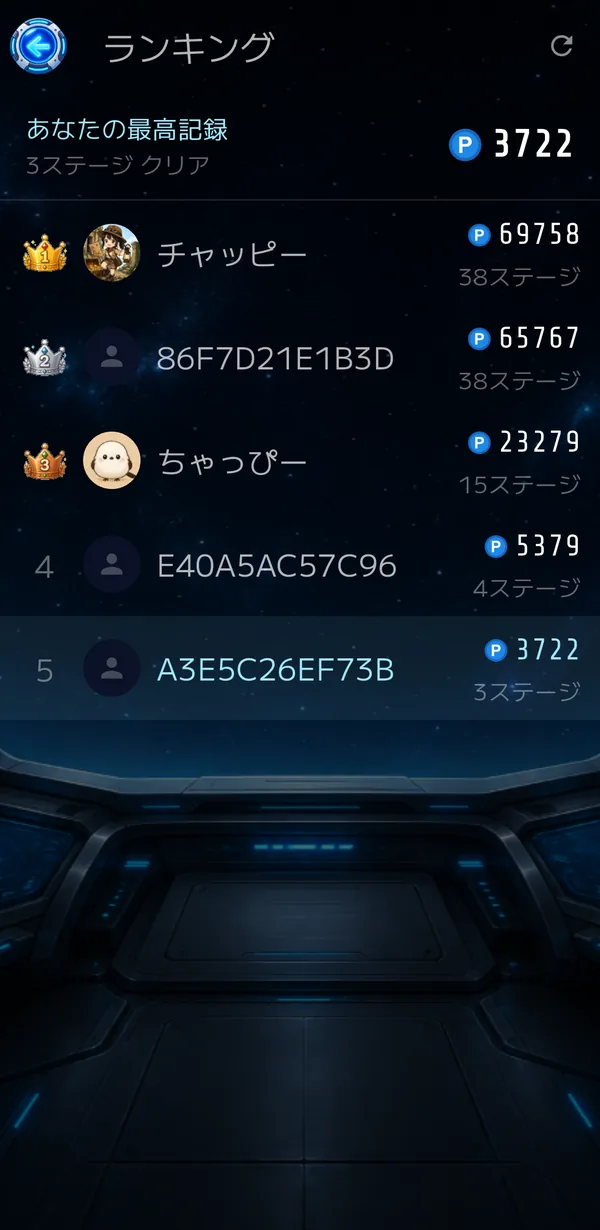 ランキング画面。上位のプレイヤーの名前・ポイント・クリアしたステージ数